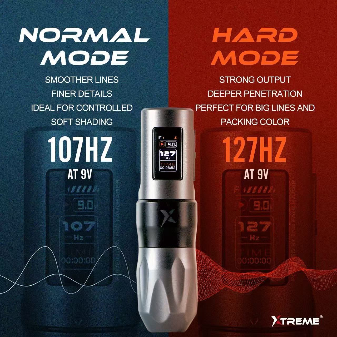 Extreme X Pen | Combining German Faulhaber motors with the Ai-Tenitas electronic control system